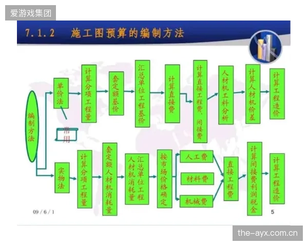 体育联盟CSO的职能边界正在扩大，从公关走向拥有预算审批权的运营核心